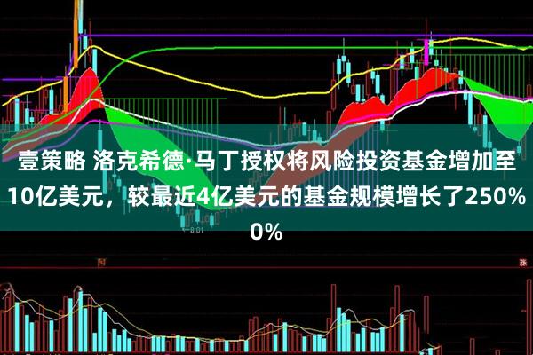 壹策略 洛克希德·马丁授权将风险投资基金增加至10亿美元，较最近4亿美元的基金规模增长了250%